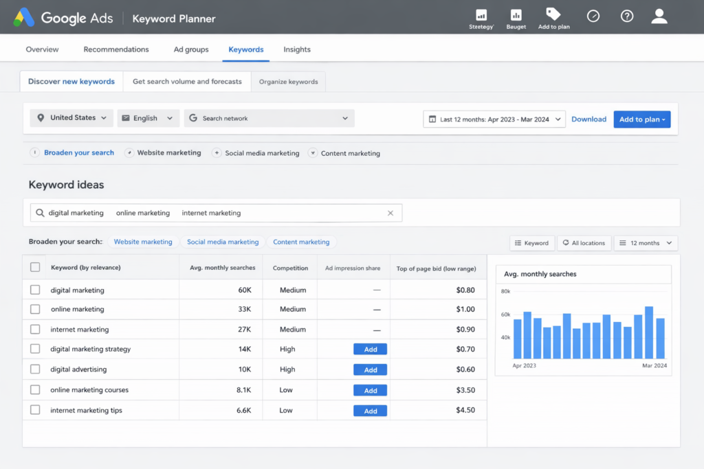 Step by Step Guide to Google Keyword Planner for Digital Marketing